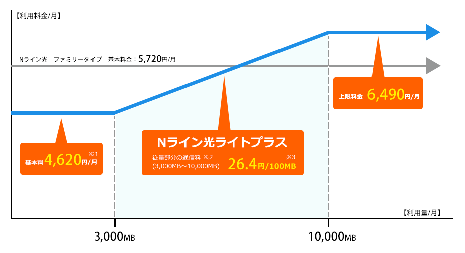 料金表